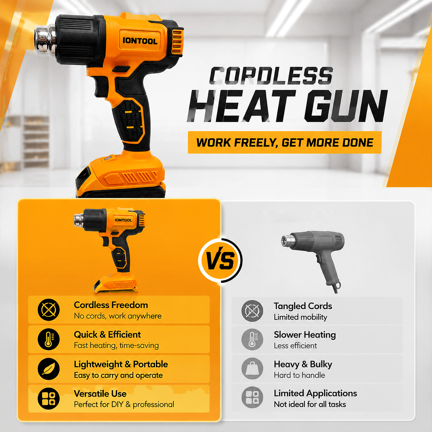 IONTOOL Cordless Heat Gun 550℃ - огляд і ціна Cordless Heat Gun For Shrink Tubing